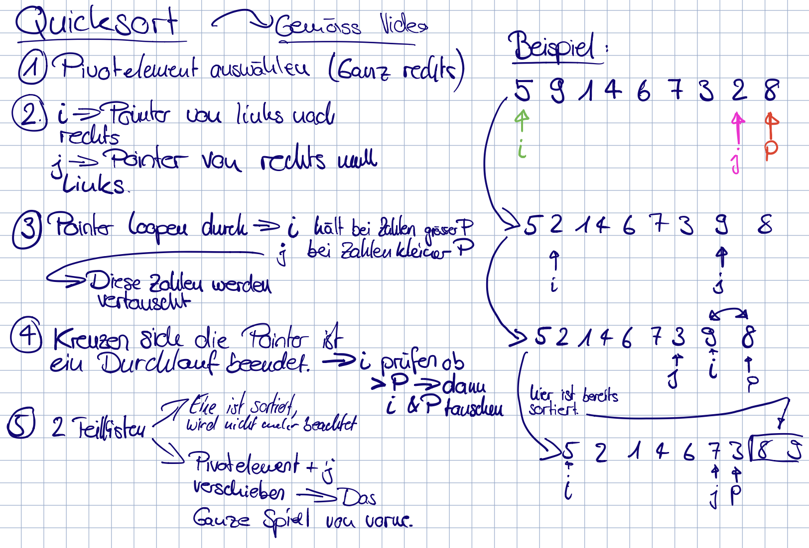 Quicksort-Implementierung